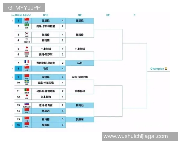 广州乒乓球队在世界杯中的比赛经验与表现分析 广州乒乓球队在世界杯中的比赛经验与表现分析